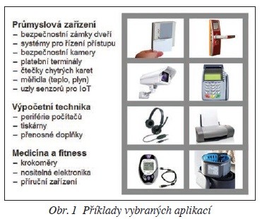 Obr. 1 Příklady vybraných aplikací